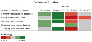 A heatmap showing how each individual session was rated along multiple criteria -- click on the picture to enlarge it