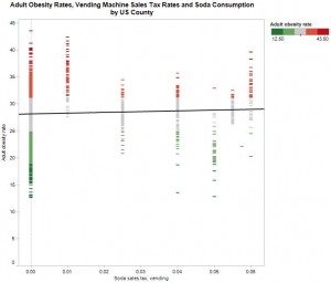 Adult Obesity Rates, Vending Machine Sales Tax Rates and Soda Consumption by US County