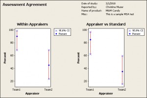 M&M Attribute Agreement Analysis